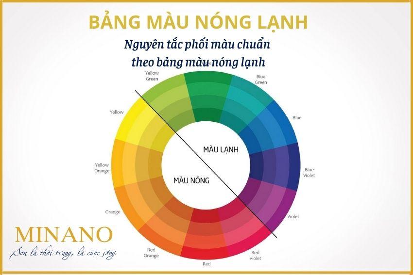 BẢNG MÀU SƠN CÔNG NGHIỆP INTERNATIONAL  Đạt Lâm